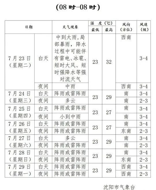 遼寧降雨最新動(dòng)態(tài)，影響及應(yīng)對(duì)策略