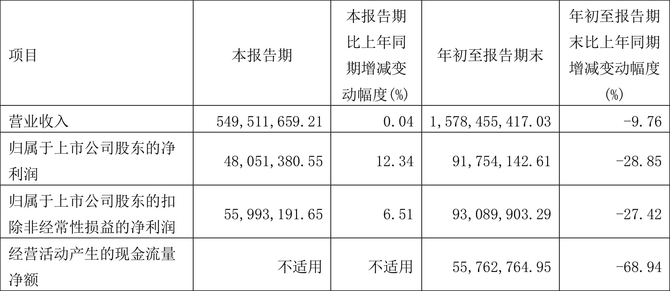 貴航股份最新動(dòng)態(tài)全面解讀