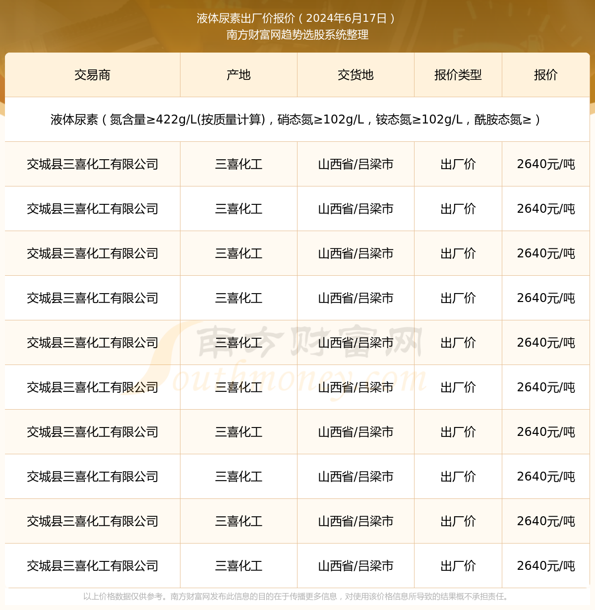 尿素最新出廠價(jià)格動(dòng)態(tài)解析