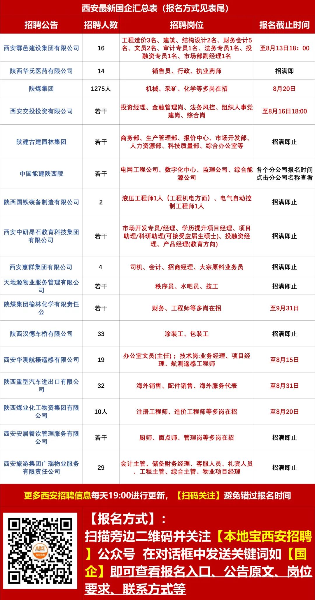 三橋最新招聘信息全面匯總