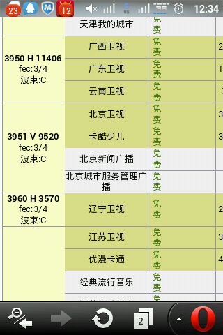 中星6B最新免費(fèi)參數(shù)全面解析