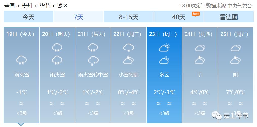 畢節最新動態，城市發展與未來展望