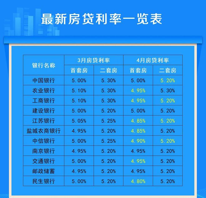 鹽城房貸利率深度解讀與影響分析，最新利率動態及市場反應