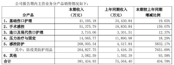 振德醫療最新動態全面解讀