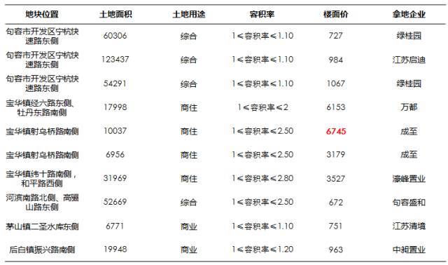 句容最新房價動態(tài)及市場走勢與影響因素解析