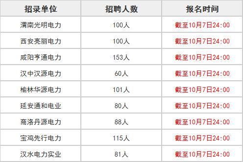 咸陽最新招聘動態及其地區影響分析