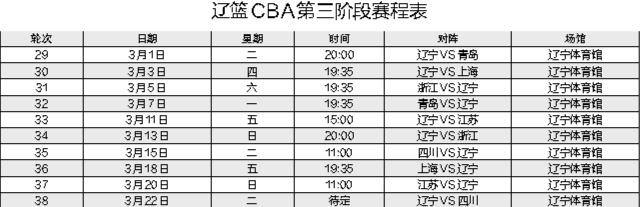 遼籃熱血籃球賽程表出爐，蓄勢待發迎接新一輪挑戰