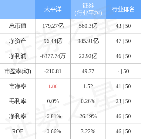 第54頁