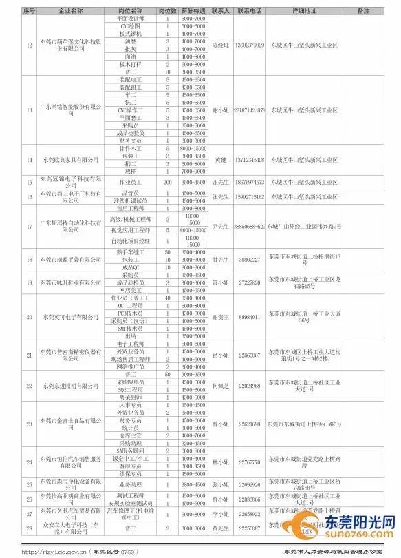 樟木頭最新招聘信息及其社會影響分析