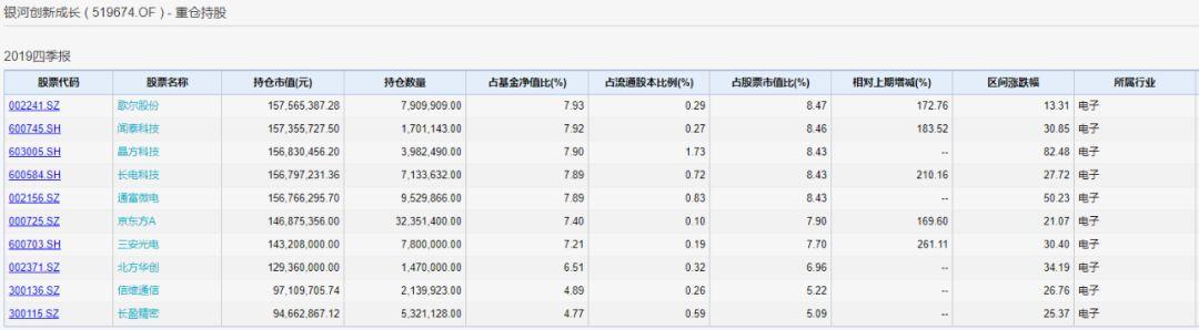 晶方科技最新動態深度剖析