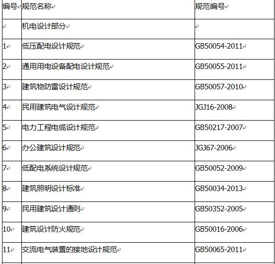 最新建筑規(guī)范指南，打造安全與美觀并存的現(xiàn)代建筑典范