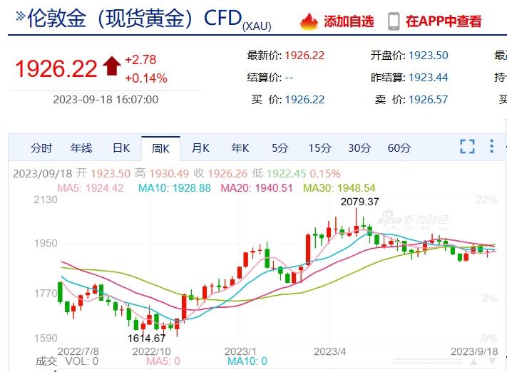 最新國際黃金市場動態與影響分析