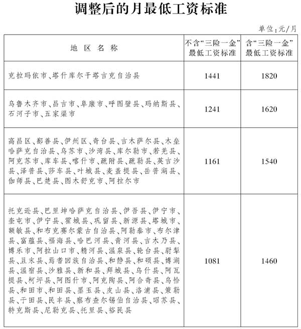 新疆工資調整最新動態，邁向更公平合理的薪酬體系