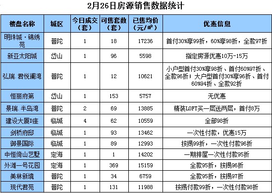 舟山房價走勢揭秘，最新消息、市場趨勢與未來展望