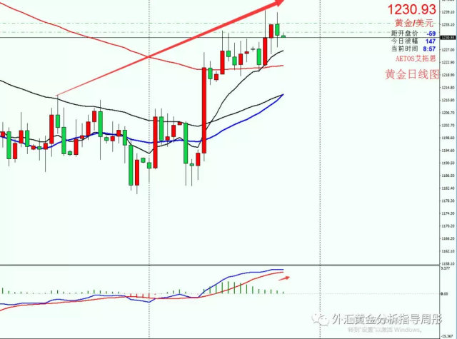 外匯黃金走勢(shì)最新解讀，三金因素深度剖析與趨勢(shì)展望