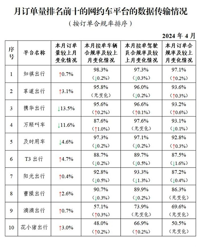 上饒網約車行業變革與發展趨勢最新消息