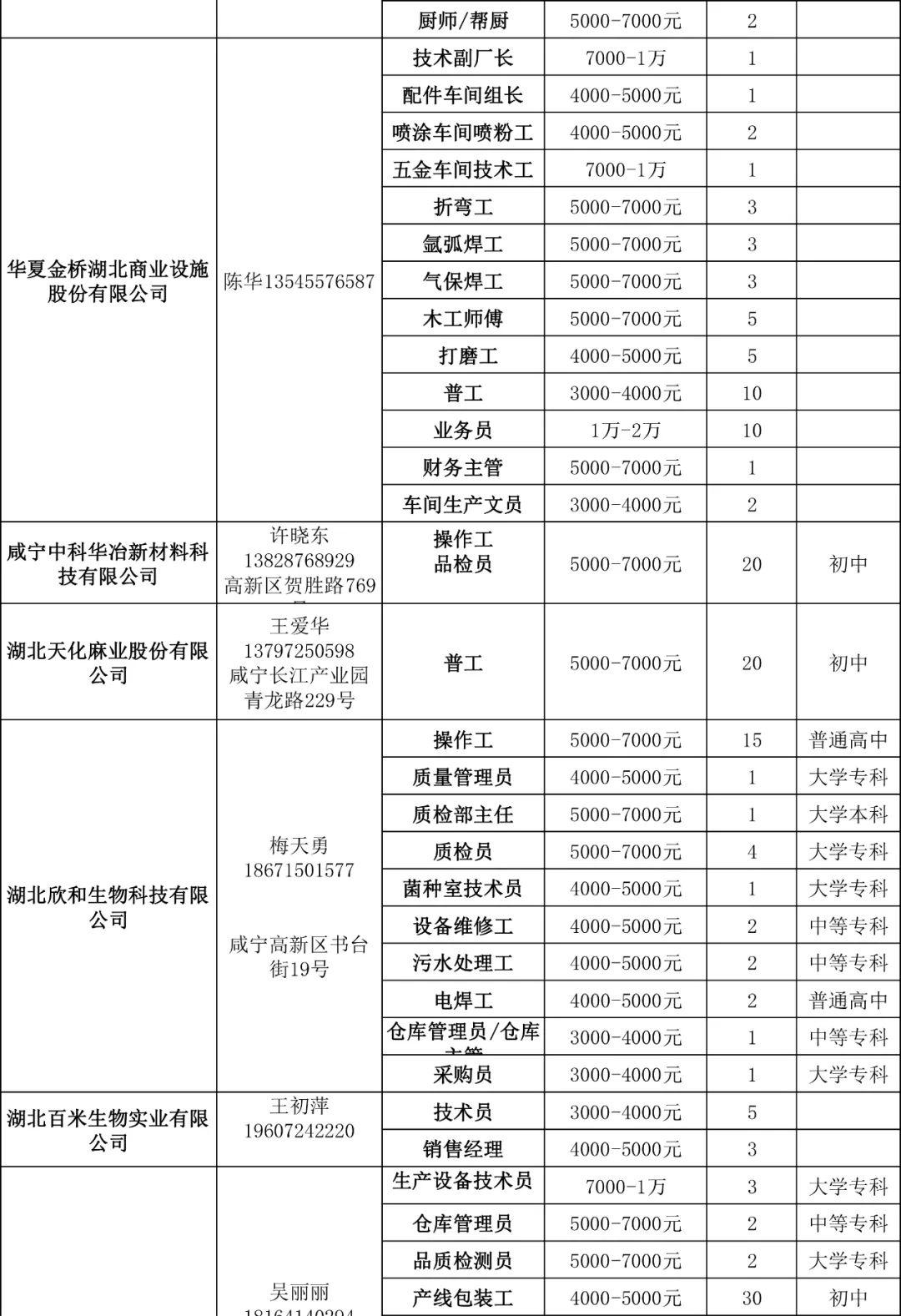 北京敏實招聘最新動態，機會與挑戰同行