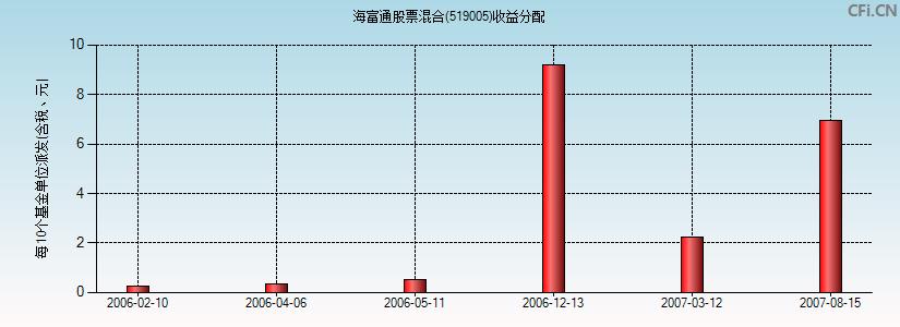 全面解析，今日最新凈值及關于570001基金凈值查詢詳解