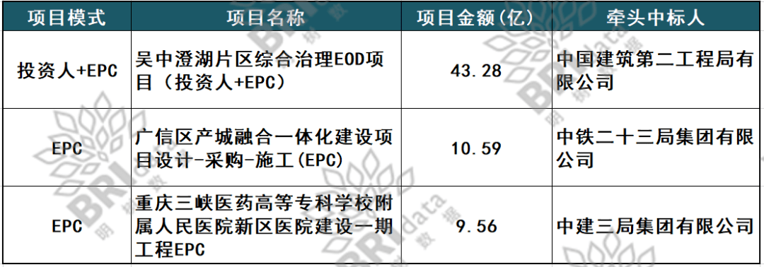 中建二局最新中標(biāo)項(xiàng)目，展現(xiàn)實(shí)力與潛力的重大突破