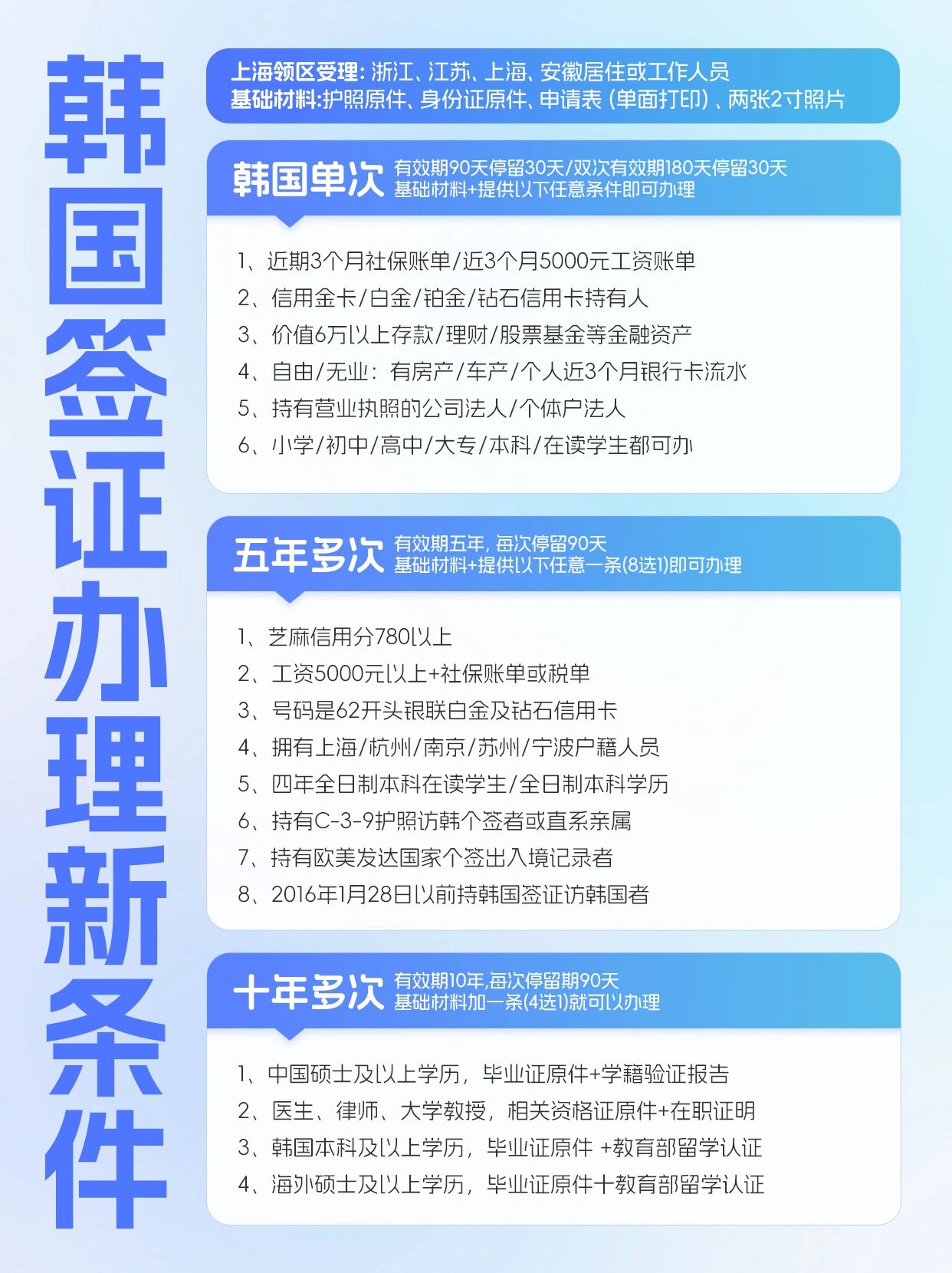 韓國(guó)簽證最新政策解讀與解析